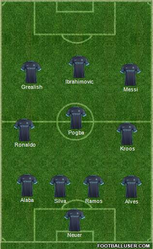 Manchester City Formation 2016