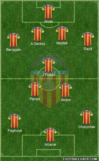 Valencia C.F., S.A.D. Formation 2016