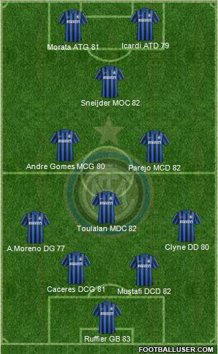 F.C. Internazionale Formation 2016
