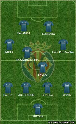 Villarreal C.F., S.A.D. Formation 2016