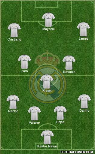 Real Madrid C.F. Formation 2016