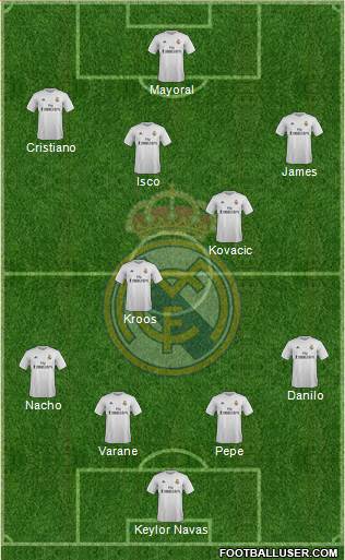 Real Madrid C.F. Formation 2016
