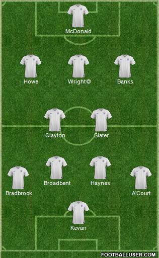 England Formation 2016