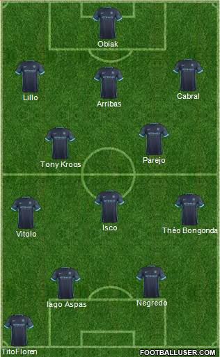 Manchester City Formation 2016