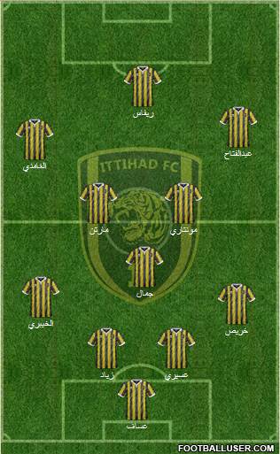 Al-Ittihad (KSA) Formation 2016