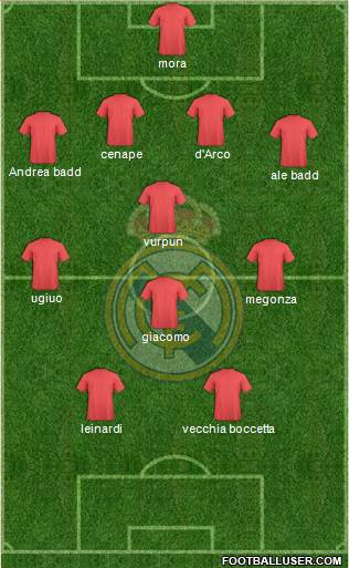 Real Madrid C.F. Formation 2016