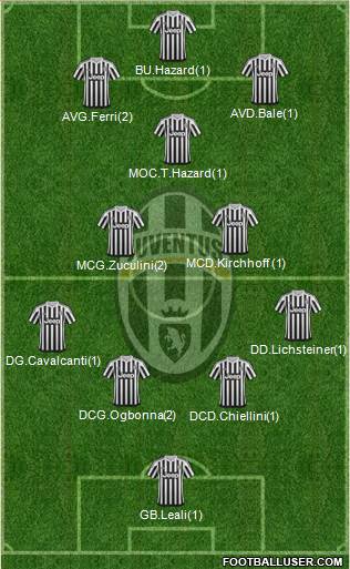 Juventus Formation 2016