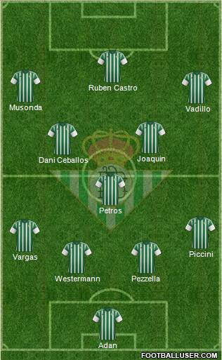 Real Betis B., S.A.D. Formation 2016
