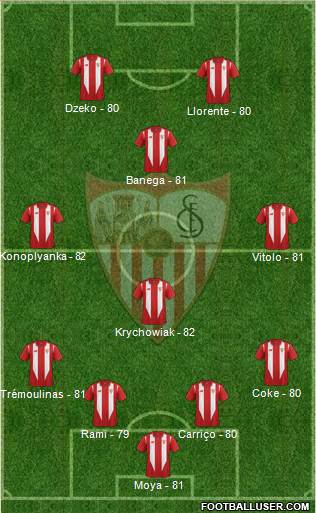 Sevilla F.C., S.A.D. Formation 2016