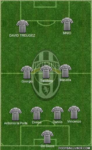 Juventus Formation 2016
