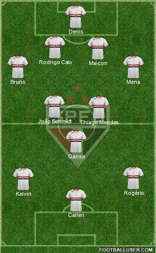 São Paulo FC Formation 2016