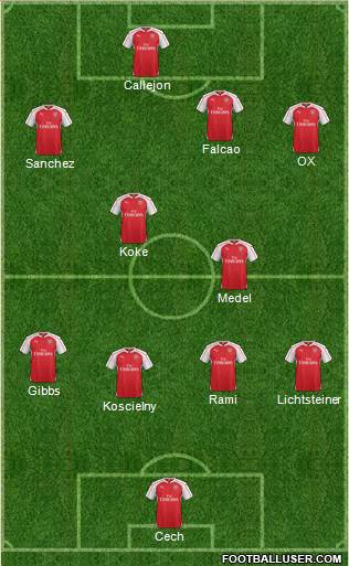 Arsenal Formation 2016