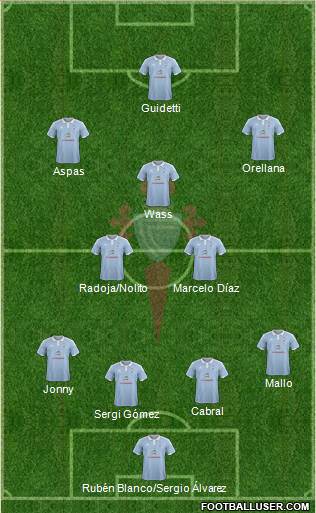 R.C. Celta S.A.D. Formation 2016