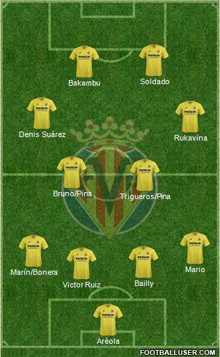 Villarreal C.F., S.A.D. Formation 2016