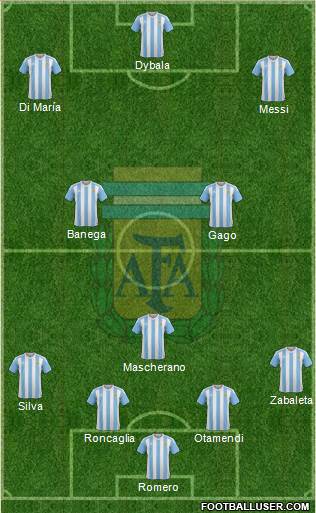 Argentina Formation 2016