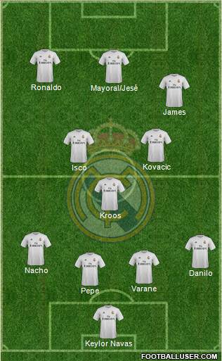 Real Madrid C.F. Formation 2016