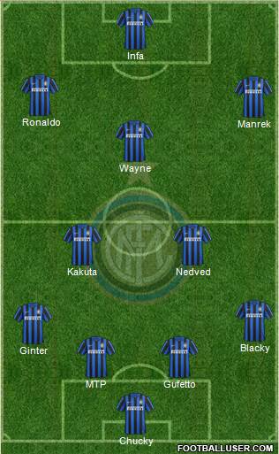 F.C. Internazionale Formation 2016