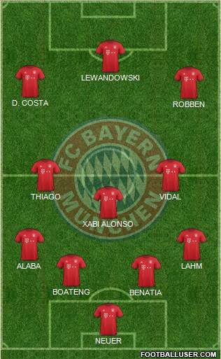 FC Bayern München Formation 2016