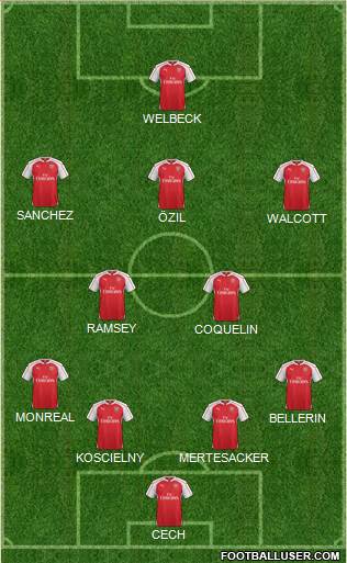 Arsenal Formation 2016