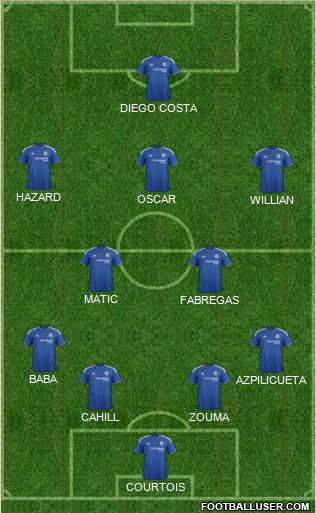 Chelsea Formation 2016