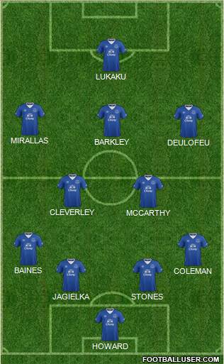Everton Formation 2016