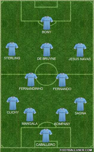 Manchester City Formation 2016