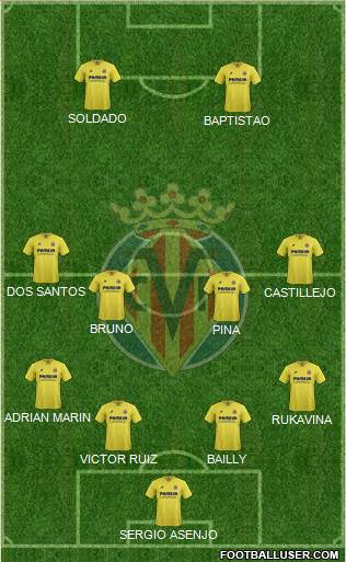 Villarreal C.F., S.A.D. Formation 2016