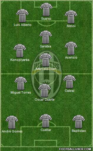 Juventus Formation 2016