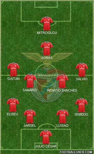 Sport Lisboa e Benfica - SAD Formation 2016