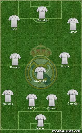 Real Madrid C.F. Formation 2016
