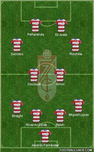 Granada C.F. Formation 2016