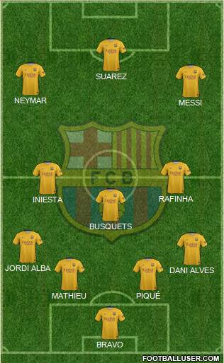 F.C. Barcelona Formation 2016
