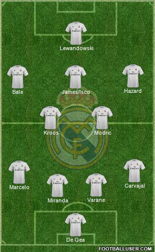 Real Madrid C.F. Formation 2016