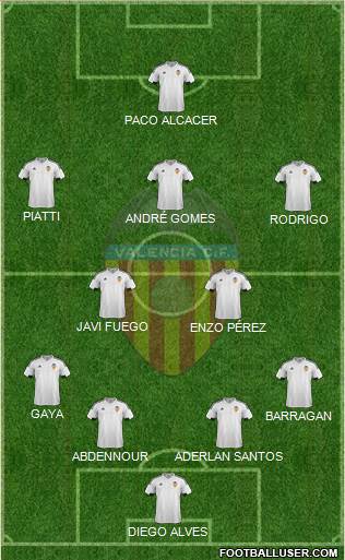 Valencia C.F., S.A.D. Formation 2016
