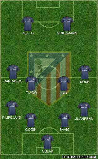 C. Atlético Madrid S.A.D. Formation 2016