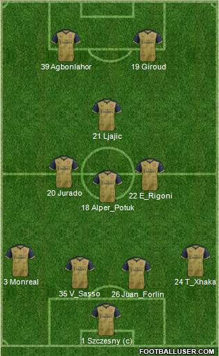 Arsenal Formation 2016