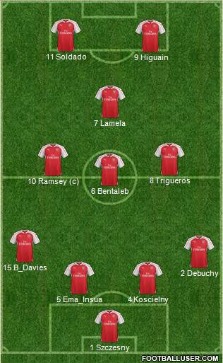 Arsenal Formation 2016