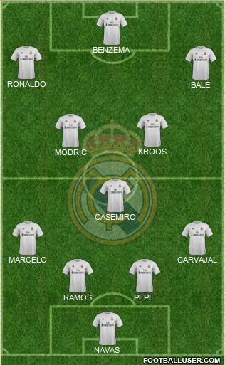 Real Madrid C.F. Formation 2016