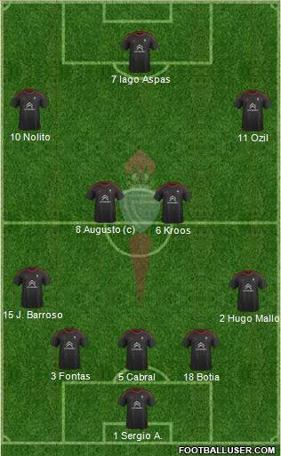 R.C. Celta S.A.D. Formation 2016