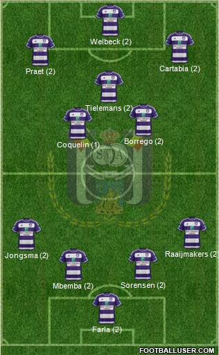 RSC Anderlecht Formation 2016