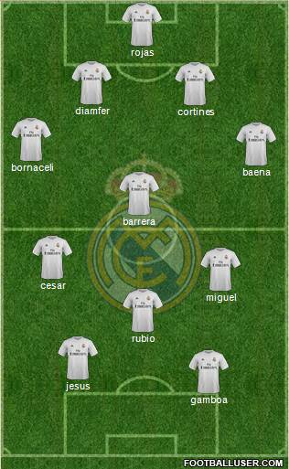 Real Madrid C.F. Formation 2016