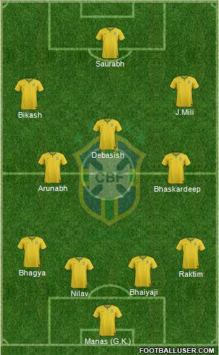 Brazil Formation 2016