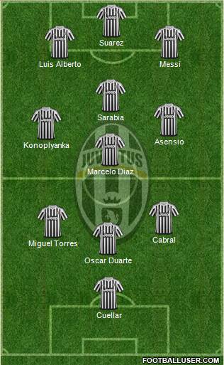Juventus Formation 2016