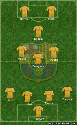 F.C. Barcelona Formation 2016