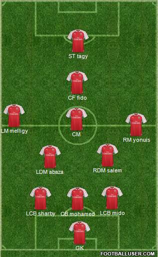 Arsenal Formation 2016