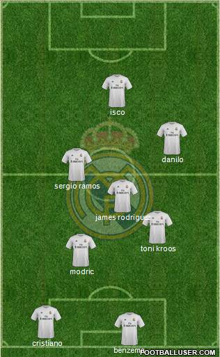 Real Madrid C.F. Formation 2016