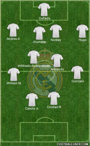 Real Madrid C.F. Formation 2016