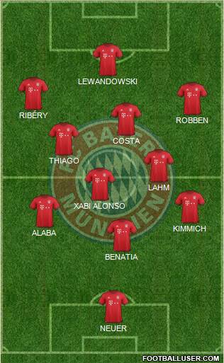 FC Bayern München Formation 2016