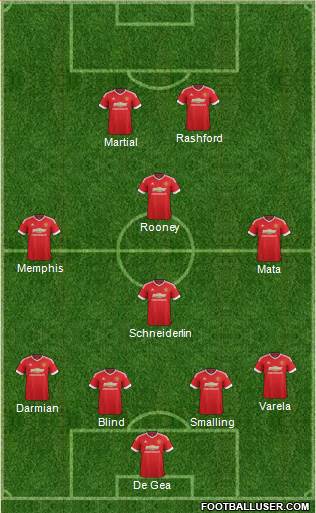 Manchester United Formation 2016