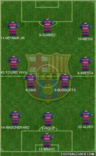 F.C. Barcelona Formation 2016